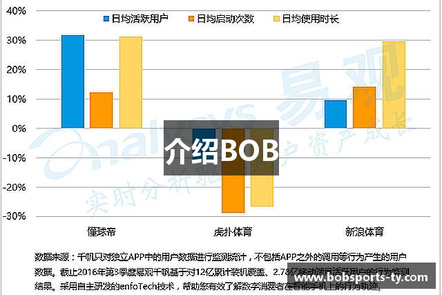 介绍BOB